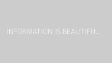 INFORMATION IS BEAUTIFUL